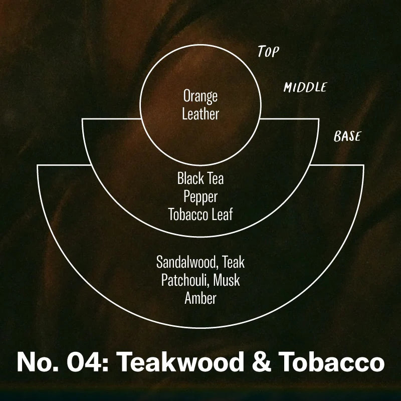 P.F. Candle Co. Car Fragrance / Teakwood & Tobacco